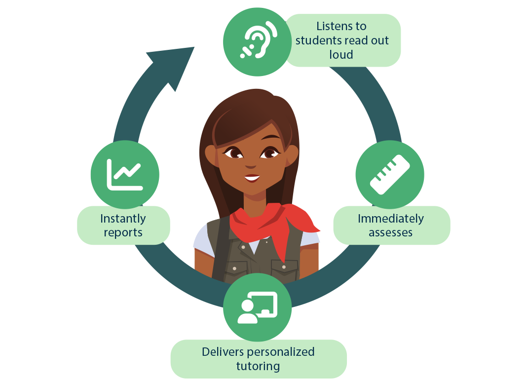 reading-assist-cycle