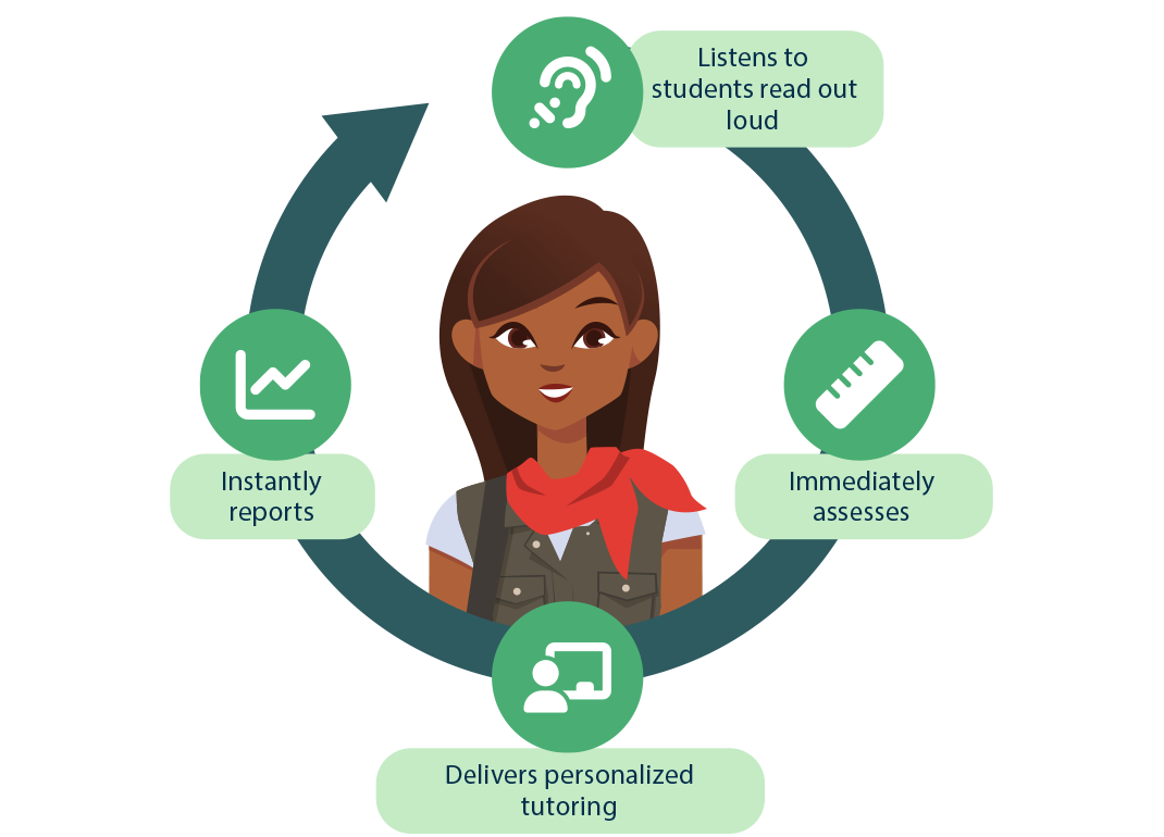 reading-assist-cycle